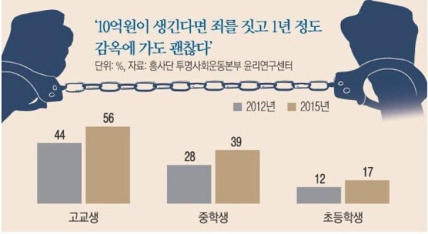 10억 주면 죄 짓고 감옥에 들어간다는 청소년.jpg